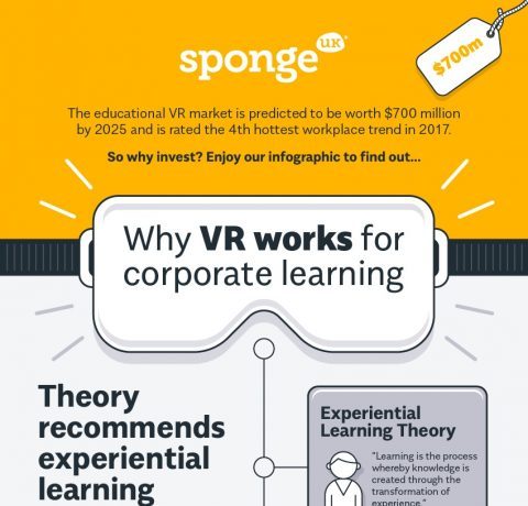 Why Virtual Reality Works for Corporate Learning Infographic