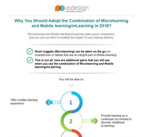 Why You Should Adopt The Combination Of Microlearning And Mobile Learning In 2018? Infographic