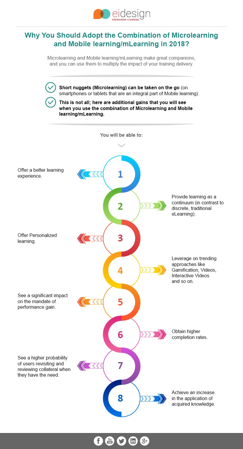 Combination Of Microlearning And Mobile Learning/mLearning Infographic