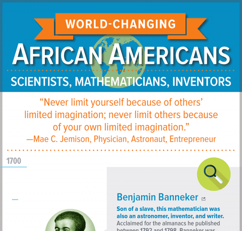 African American STEM Leaders Infographic