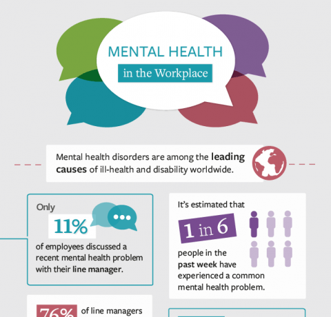 Mental Health in the Workplace Infographic