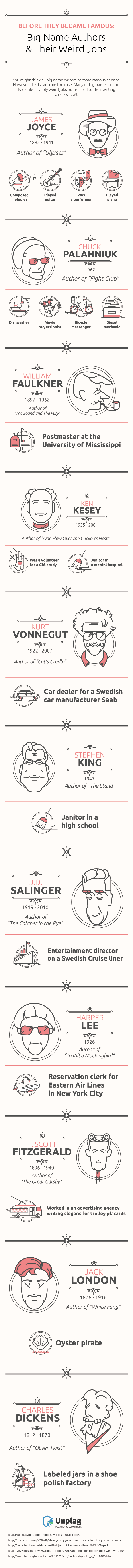 Unusual Jobs of Famous Writers Infographic