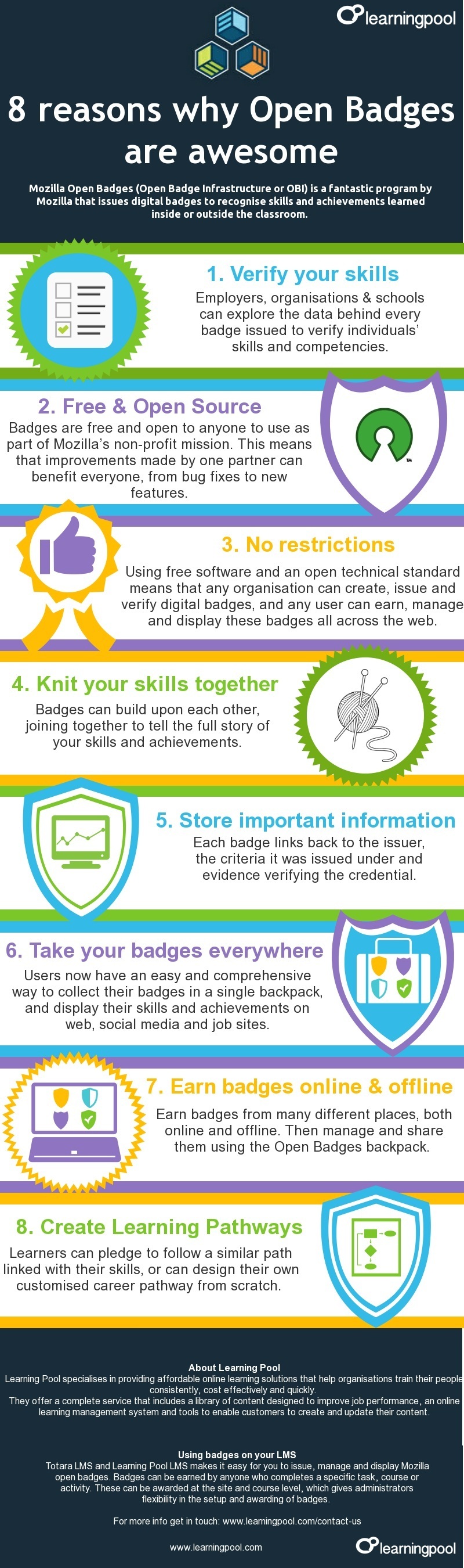 8 Reasons Why Open Badges Are Awesome Infographic